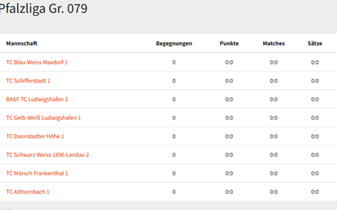 Gruppeneinteilung 2026 veröffentlicht